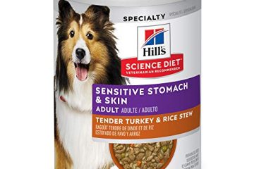 Pet Diet Food Review